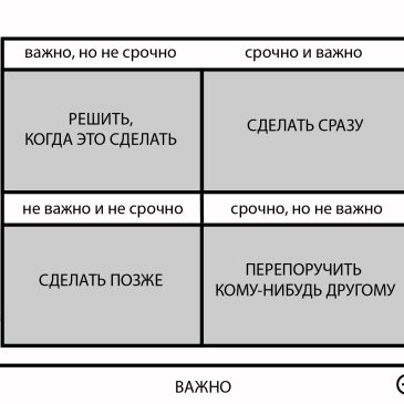 Как научиться работать эффективнее