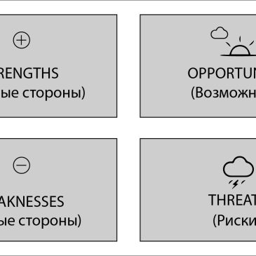 SWOT-анализ