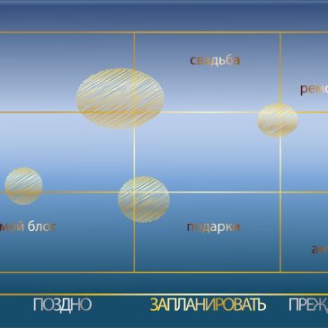 Матрица управления портфелем проектов