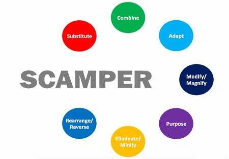 Схема творческого поиска SCAMPER 📊🎨