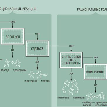 Разрешение конфликтов 🤝